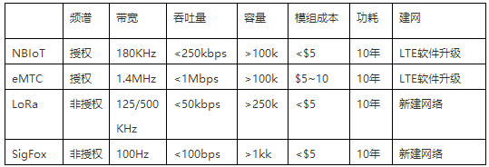 IoT and 5G Communication Technology