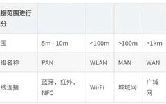 What Is WLAN?
