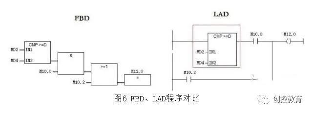 How to Choose Between LAD, FBD, and STL Programming Languages?
