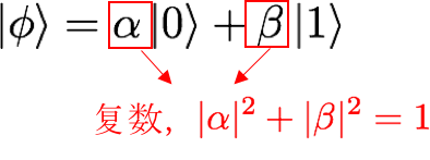The Marvelous Quantum Encryption Technology