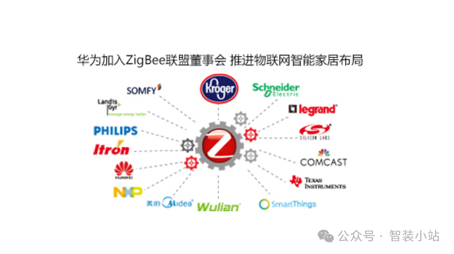 ZigBee Pros and Cons in Smart Home Industry