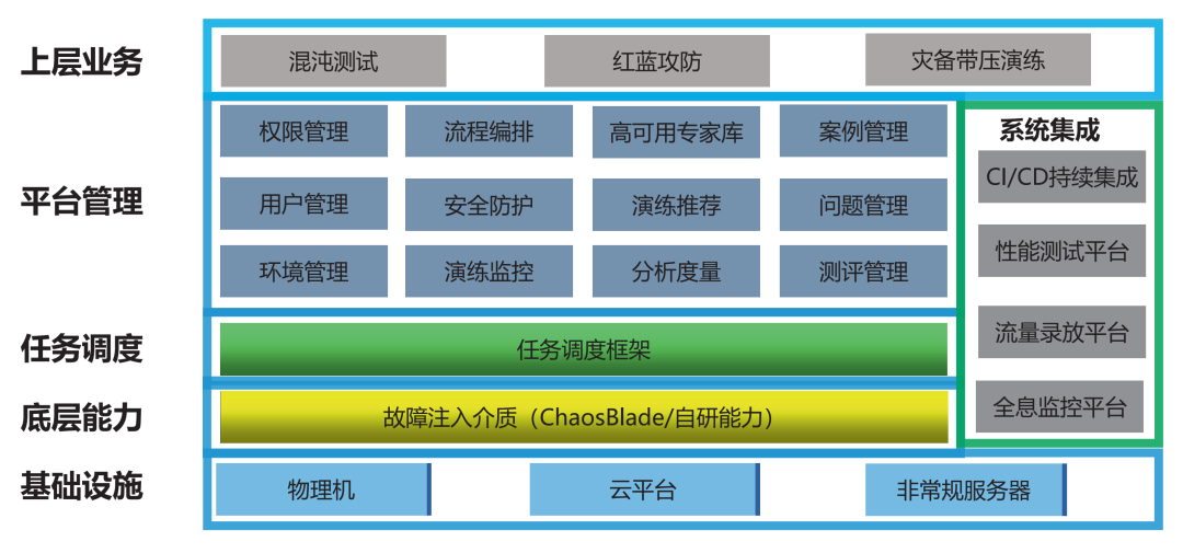 Exploration of Chaos Engineering Scenarios and Case Studies at ICBC