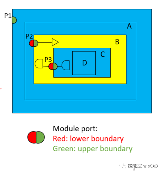 Why Is Low Power Design Still So Difficult?