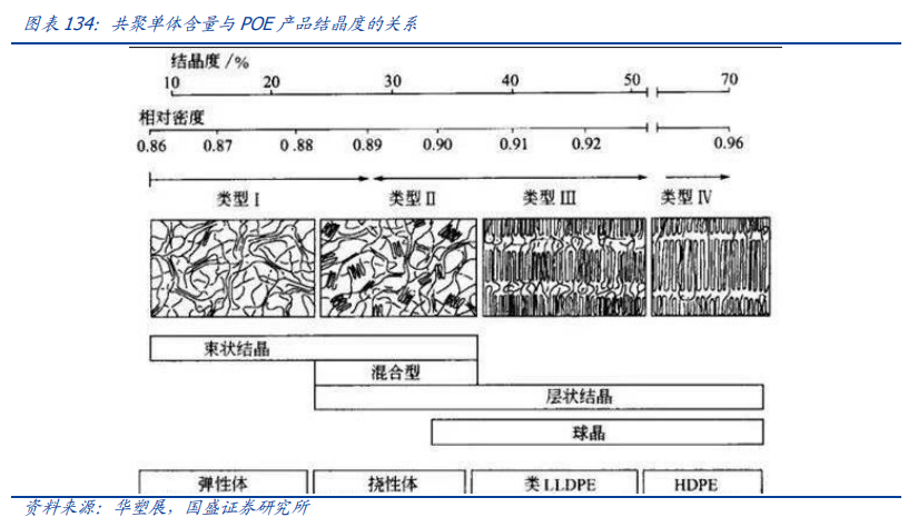 Analysis Of Five Potential Tracks In The New Materials Industry For 2024