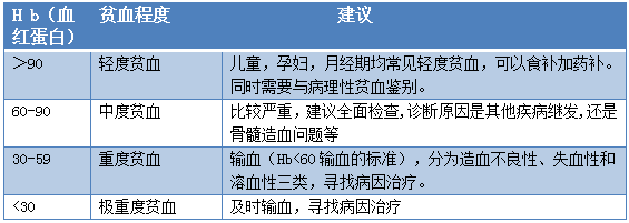 Decoding Blood Routine and C-Reactive Protein Results - Tabular Version