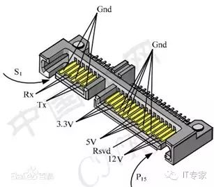 Overview of Hard Disk Interface Technologies