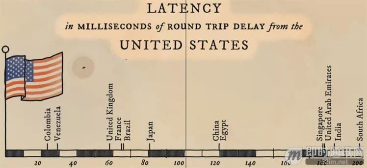 The TCP/IP Protocol That Changed the World