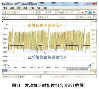 Introduction to Pico Automotive Oscilloscope Functions