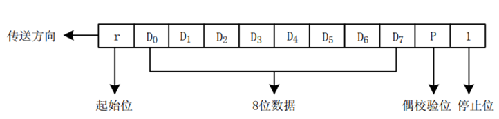 Communication Analysis of Smart Meter Security