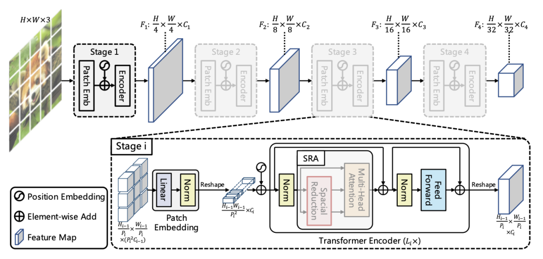 Efficient Neural Network Architecture for Mobile Applications