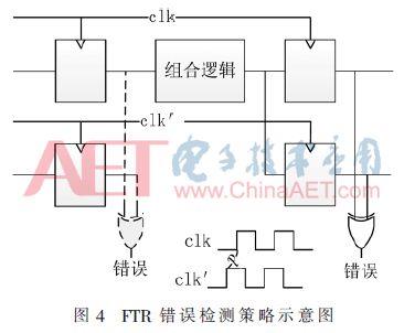 Low-Overhead FPGA Multi-Bit Upset Mitigation Technology