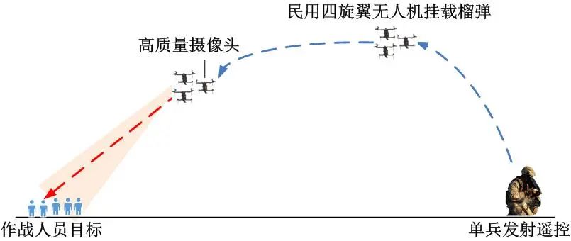 Analysis of UAV Combat Styles and Characteristics in Recent Conflicts