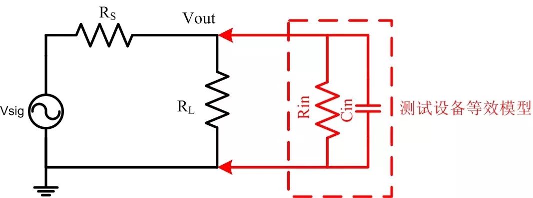The Importance of Oscilloscope Probes: What You Should Know