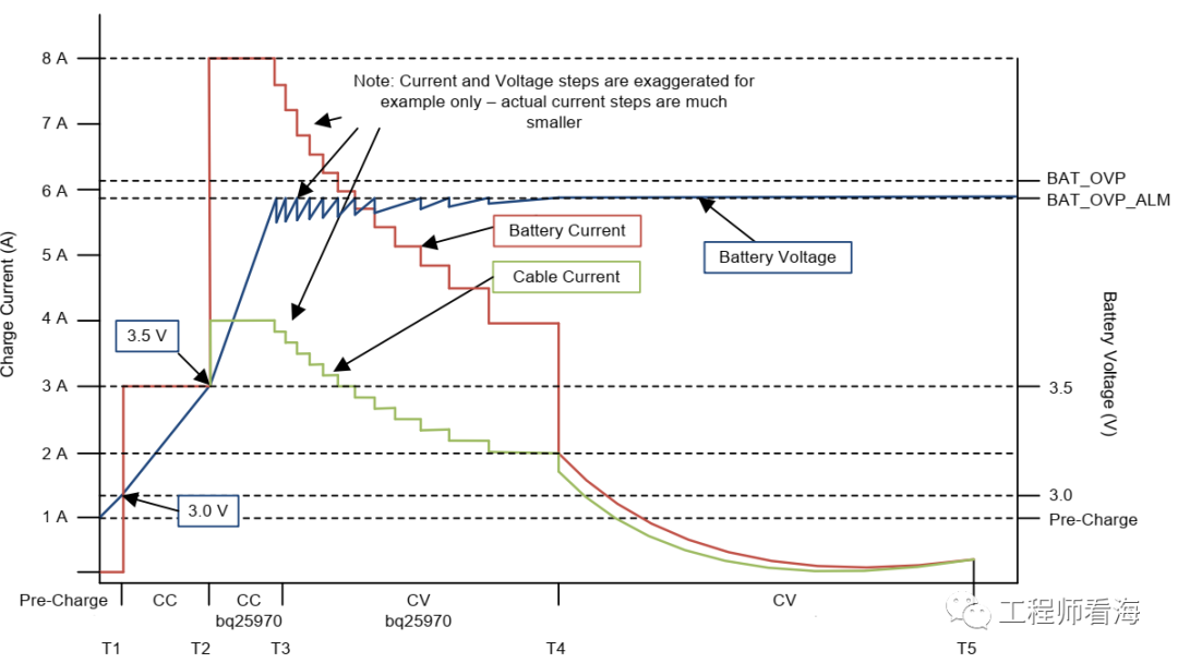 Explanation of Mobile Phone Battery Charging, Discharging Principles, and Circuit Structure - The Only Revised Version Online