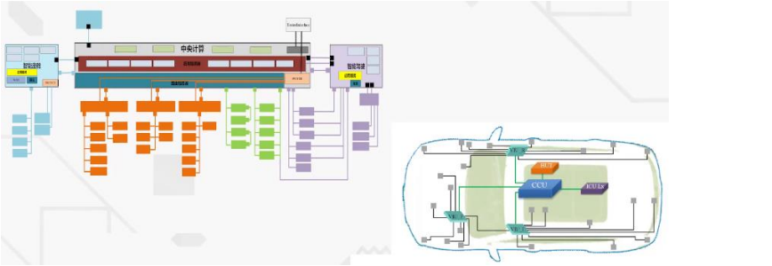 Comparison of Progress in Electronic and Electrical Architecture Among Major Automakers