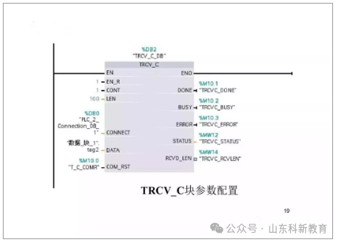 71 Page PPT Detailed Explanation of Siemens S7-1200 PLC Communication