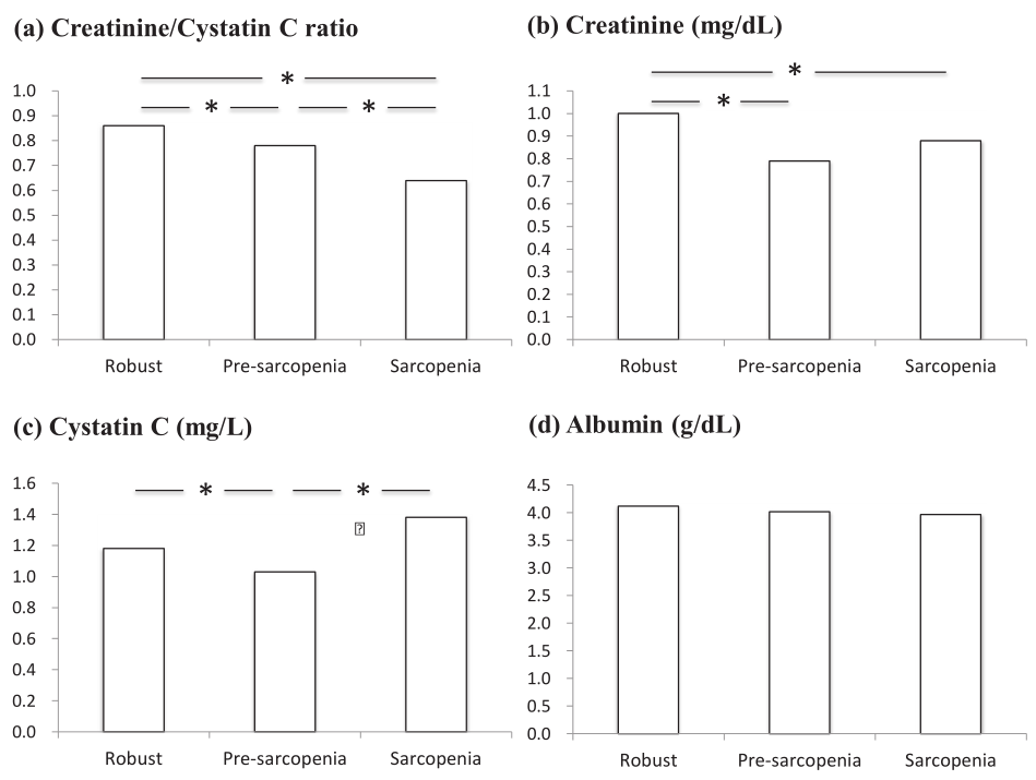Why Cystatin C Is Highly Regarded? Tips You Should Know