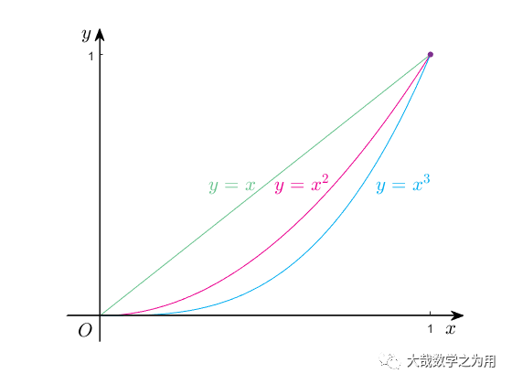 Matlab Beginner Tutorial: Coordinate Systems - Fashion vs Classic
