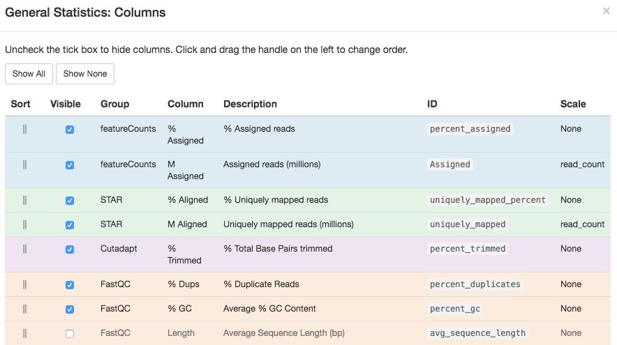 Integrating QC Results with MultiQC