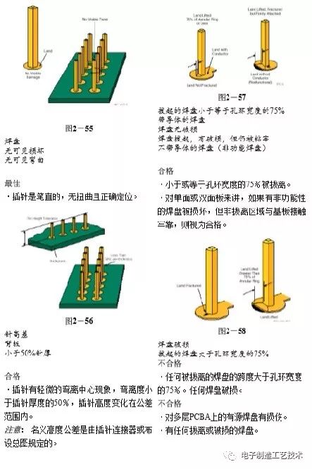 Huawei PCBA Inspection Standards