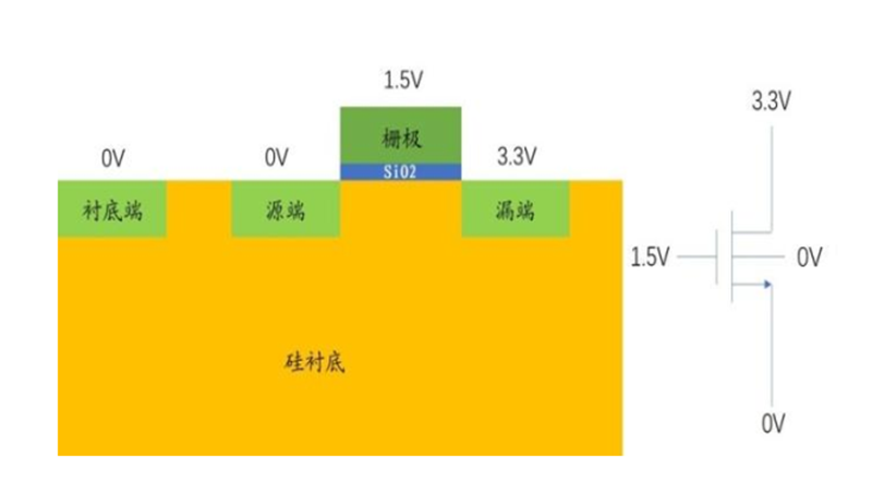 An Overview of Chip Material Foundations