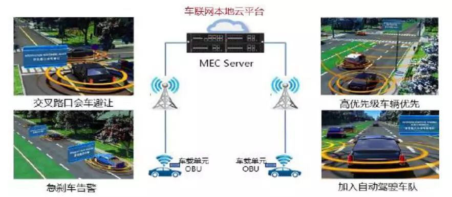 White Paper | China Unicom's Vehicle Networking Technology Roadmap and Deployment Strategy