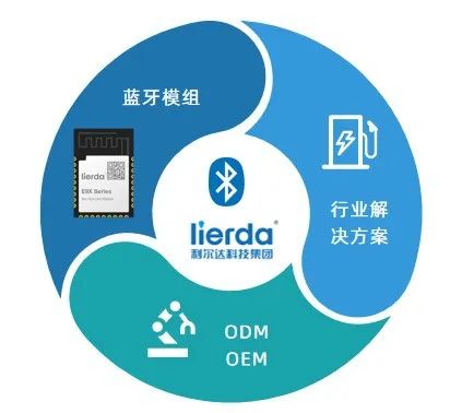 Lierda IoT Partners with Nordic to Create One-Stop Low Power Bluetooth Module Solutions (Part 1)