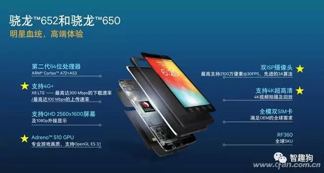 Understanding The Secrets Behind Mobile Processor Numbering