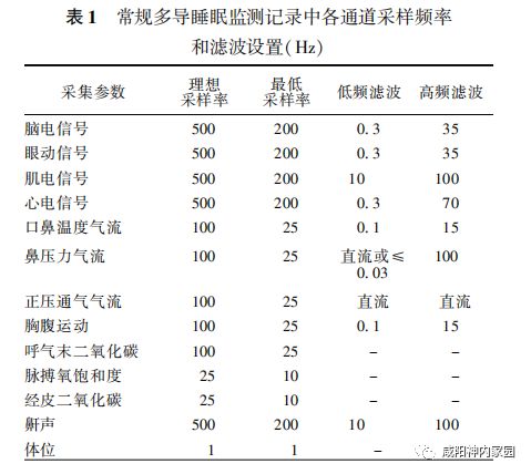 Operational Specifications for Polysomnography in Adults and Clinical Application Consensus