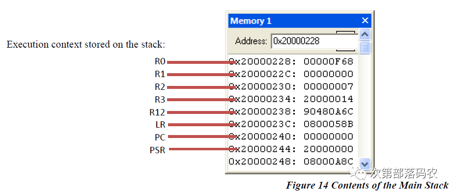 Locating Code Before HARD FAULT Occurrence