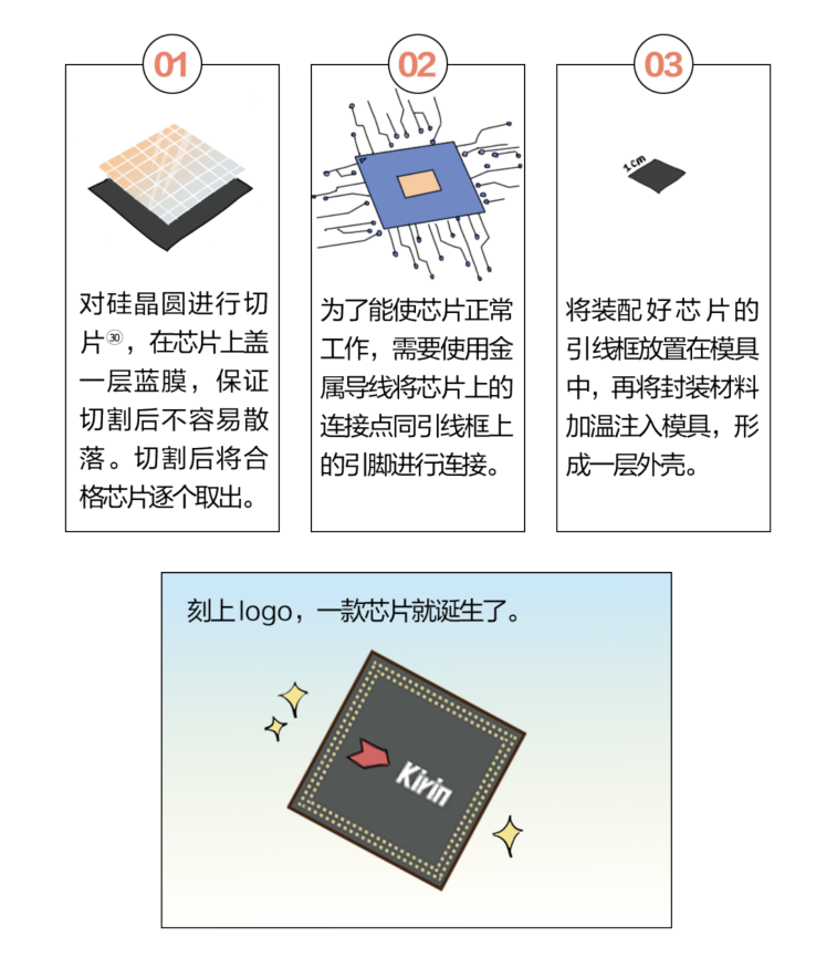 Understanding Chip Technology Through Comics