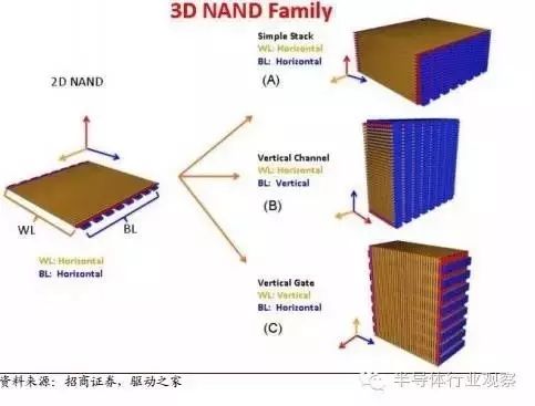 Understanding Semiconductor Storage Technology and Market