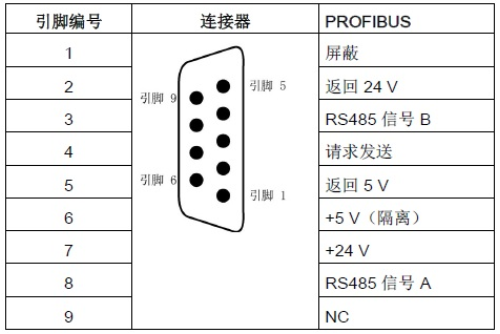 Siemens PLC Communication - Modbus RTU Communication and Connection Methods