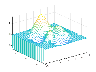 Essential Matlab Plotting Functions You Should Know