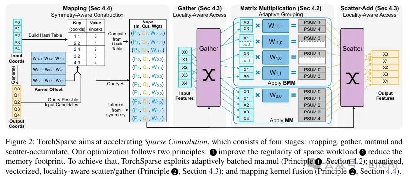 Efficient Point Cloud Inference with TorchSparse