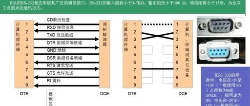 Understanding RS232, RS485, RJ45, and Modbus Protocols
