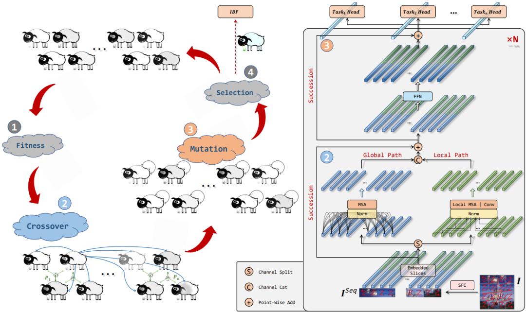 Efficient Neural Network Architecture for Mobile Applications