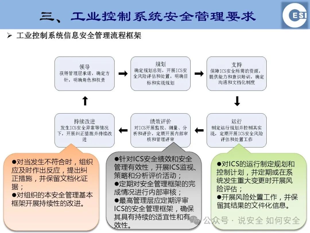 Industrial Control System Information Security: Safeguarding the Invisible Line in the Smart Era