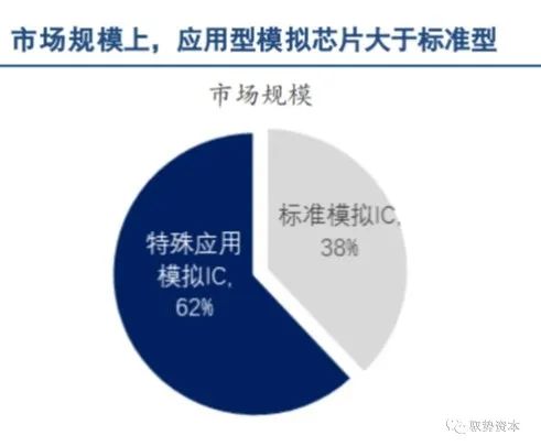 How the Top 10 Global Analog Chip Leaders Are Formed