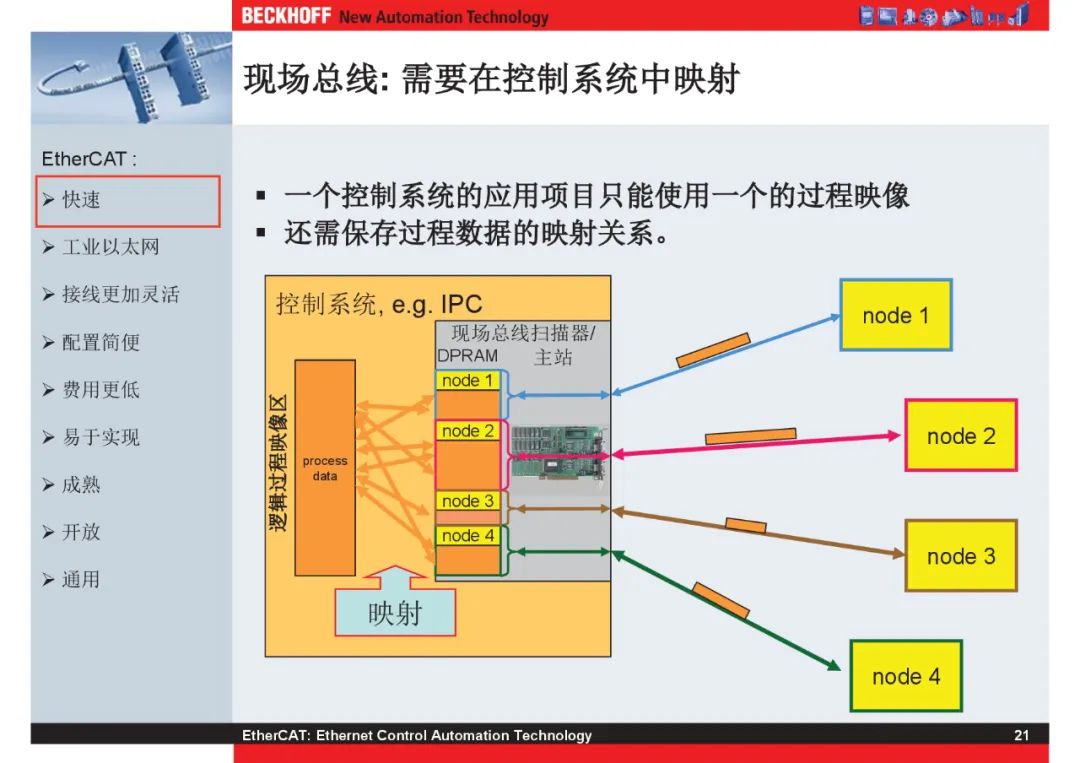 How Powerful Is EtherCAT Bus?