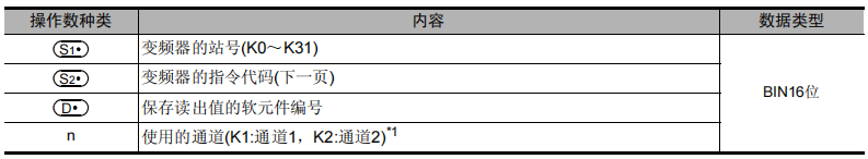 Essential! FX3U and Mitsubishi E800 Inverter Communication Application