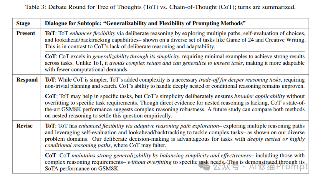 Multi-Agent Debate Tree ToD: Empowering AI With Critical Thinking