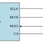 Understanding Communication Protocols: UART, TTL, RS232, RS422, RS485, CAN, USB