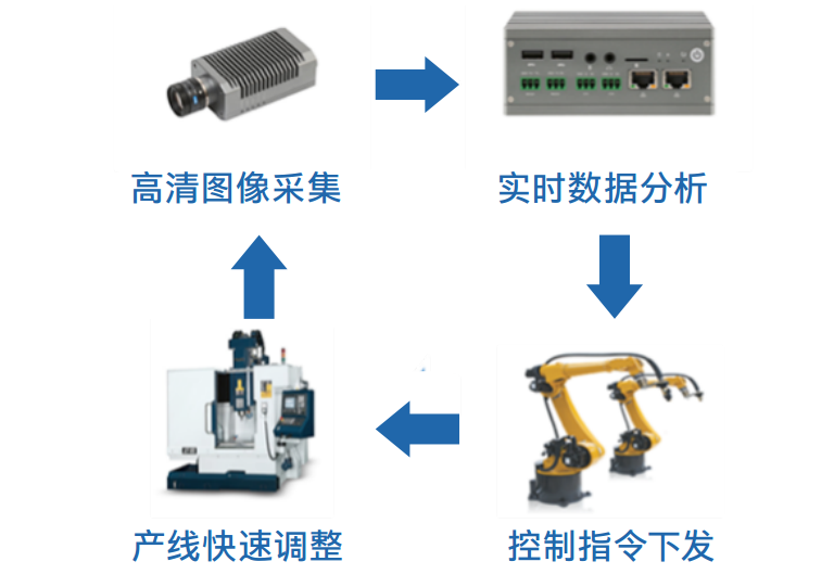 How to Achieve Efficient Production in the Era of IoT