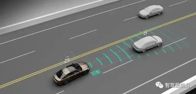 Clarifying Common Advanced Driver Assistance Systems