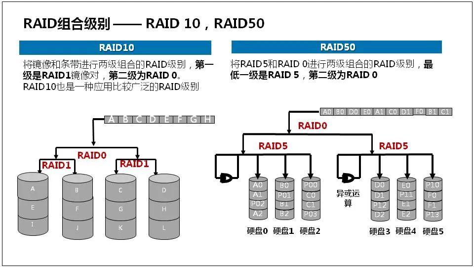 Comprehensive Knowledge of Server Basics