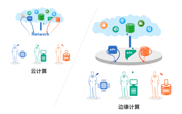 What Is Edge Computing and Cloud-Edge Collaboration?