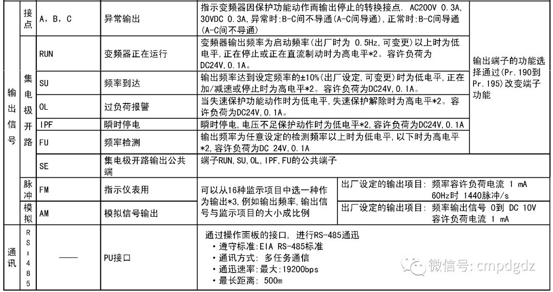 Detailed Explanation of Inverter Terminals and Wiring