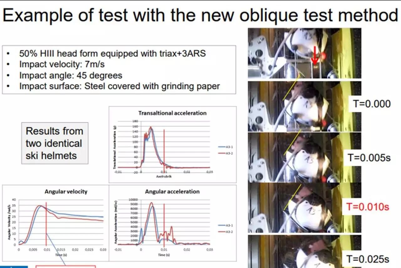 What Is MIPS? A Detailed Explanation of the MIPS Helmet Protection System