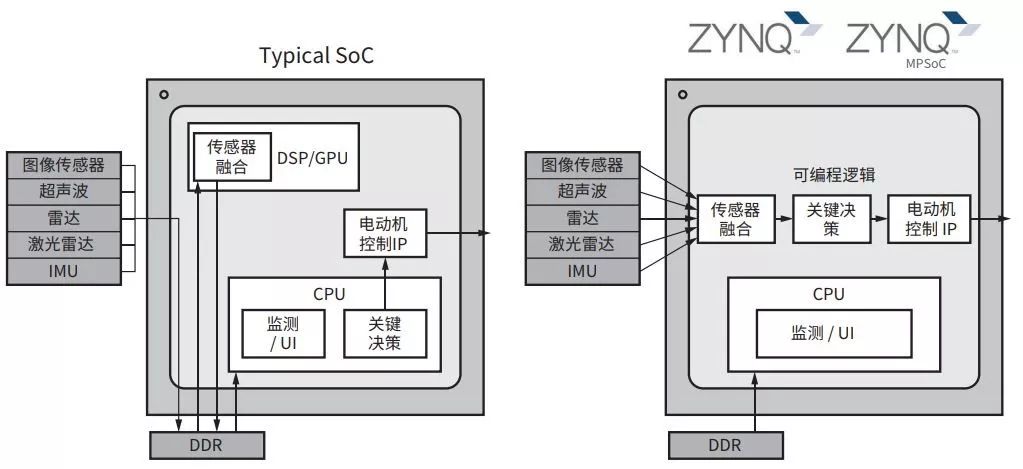 The Value of Python Productivity: Analyzing the Cutting-Edge Advantages of Xilinx Zynq